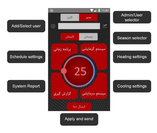 Smart temperature controlling system android application